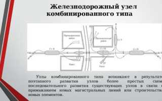 Какие узлы являются потомками узла а