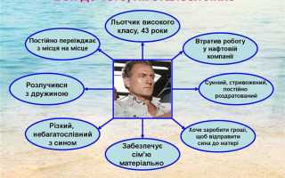 Что бен отдал тому за разрешение покрасить забор