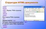 Тег address в html для чего нужен
