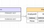 Как работает between в sql