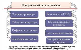 К какой категории программного обеспечения относятся системы программирования