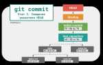 Как загрузить последний коммит git