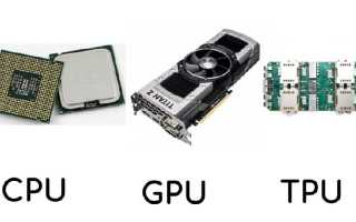 Gpu skinning что такое