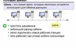 Что такое шина в программировании