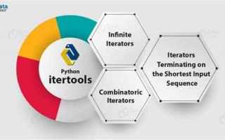 Intertools python что это