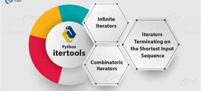 Intertools python что это
