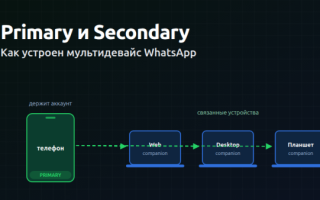 Primary и Secondary: как устроен мультидевайс WhatsApp*