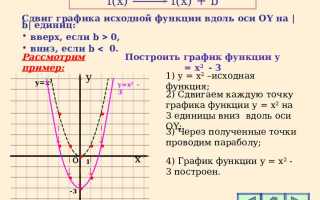 Куда произойдет сдвиг графика y x 3