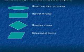 Какие преимущества дает блок схема