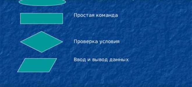 Какие преимущества дает блок схема