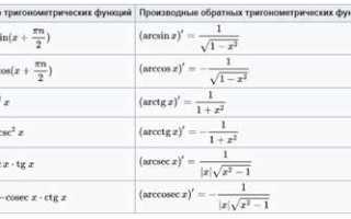 Как найти производную в экселе