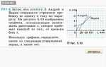 График с какого языка