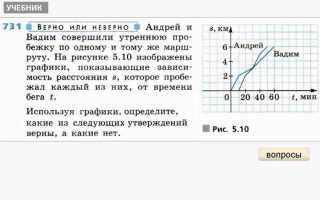 График с какого языка