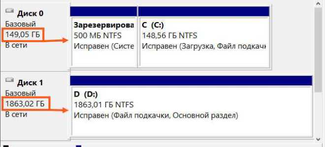 Какое имя соответствует жесткому диску