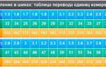 Сколько должно быть давление в ватрушке