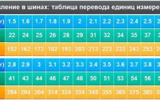 Сколько должно быть давление в ватрушке