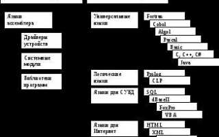 В чем разница языков программирования