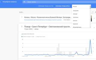 Google trends что это