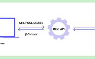 Как сделать rest api на php