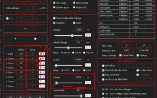 Turbo per core limit control что это
