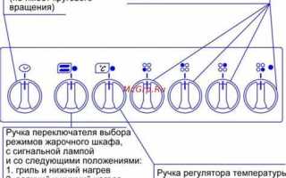 Как включить плиту weissgauff сенсорную