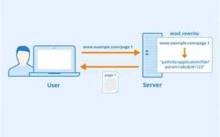 Mod rewrite как включить centos