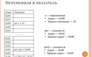 Зачем нужны указатели в c