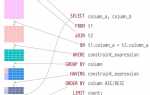 Как писать sql запросы