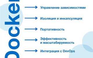 Docker слои что такое