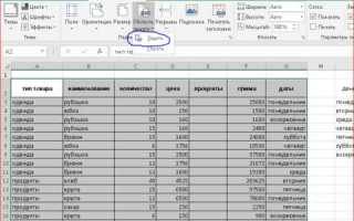 Как выделить границы в excel