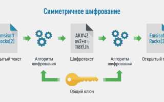 Как определить алгоритм шифрования