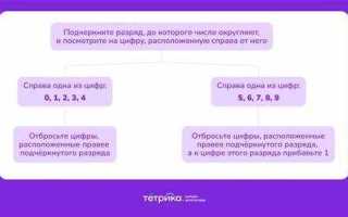 Как округлить число в java