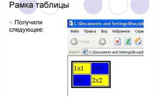 Как растянуть таблицу на всю страницу html