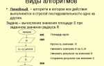 Что будет результатом этого алгоритма