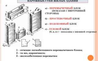 Почему блок имеет высоту равную половине ширины