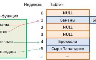 Как получить хэш пароля