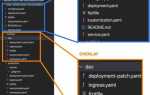 Deployment config что это