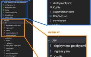 Deployment config что это