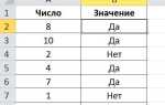 Как в экселе поставить знак больше или меньше