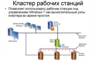Как собрать кластер из компьютеров