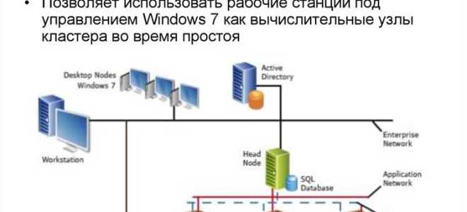 Как собрать кластер из компьютеров