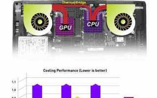 Cooler boost msi как включить