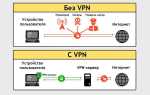Vpn который работает с командами