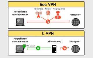 Vpn который работает с командами