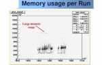 Memory usage что это