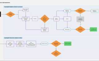 User flow. Как проектировать и зачем