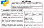 Как создать свой тип данных python