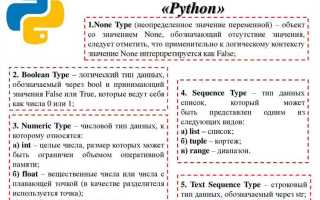 Как создать свой тип данных python