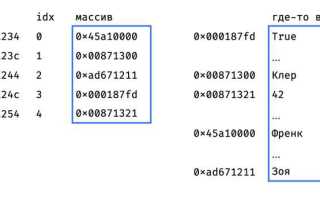 Как сложить элементы списка в python