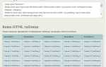 Как двигать таблицу в html